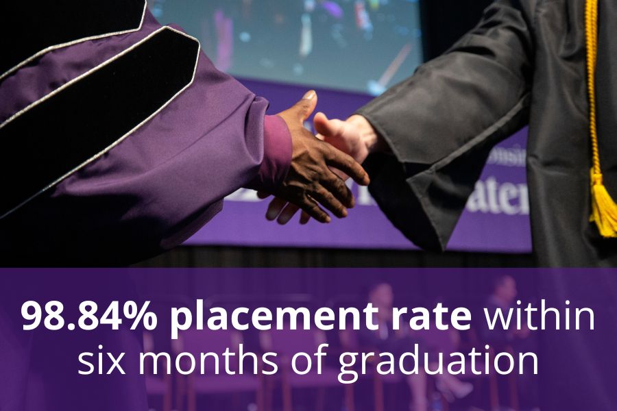 98.84% placement rate within six months of graduation