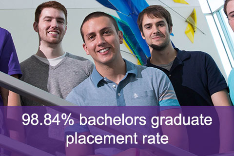 98.84% bachelors graduate placement rate