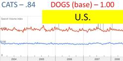 Google Trends graph example 2