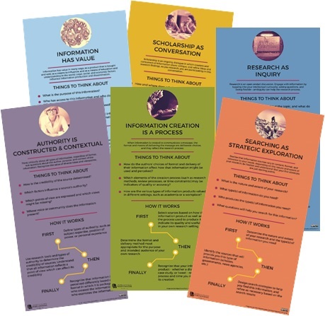 six information literacy framework posters in PDF format