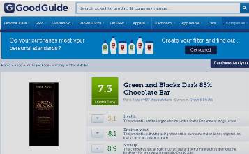 Screen shot of a GoodGuide product rating