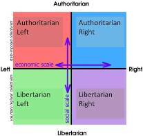 Political Compass image