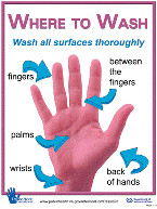 Where to Wash Hands poster