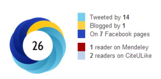 Altmetrics Example showing Tweets, Facebook mentions, PDF downloads, etc.