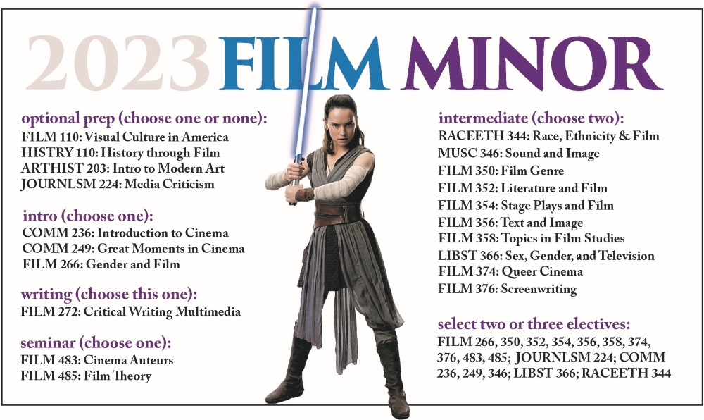 Film 2023 Minor Map
