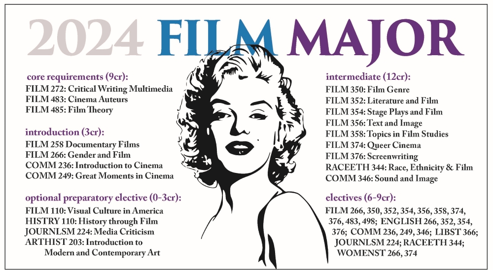 Film Major Map 2024