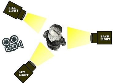 Three Point Lighting