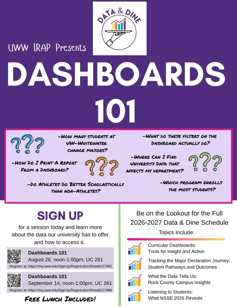 Promotional flyer for UWW IRAP&rsquo;s "Dashboards 101" workshops, part of the Data & Dine series. The flyer advertises two sessions on August 26 and September 14, 2026 (noon&ndash;1:00 PM in UC 261), offering a free lunch and guidance on navigating university data, student data, and dashboard filters. It includes QR codes for registration and a sidebar listing upcoming 2026-2027 topics, such as curricular tools and NSSE 2026 insights.