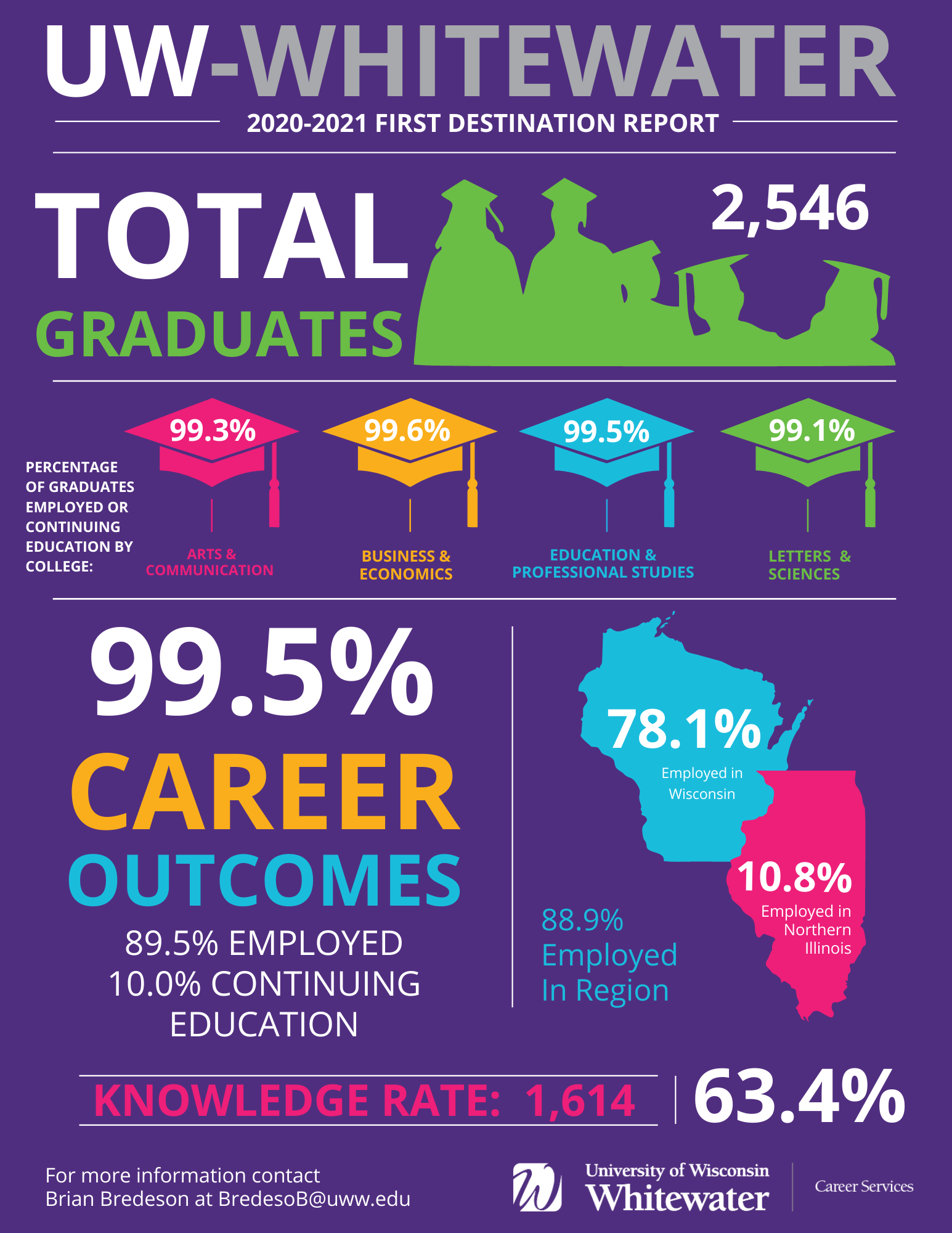 2020-2021 FDS Infographic