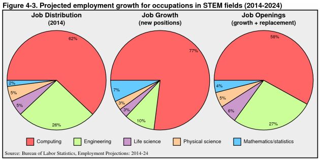 2014-2024 BLS projected employment growth