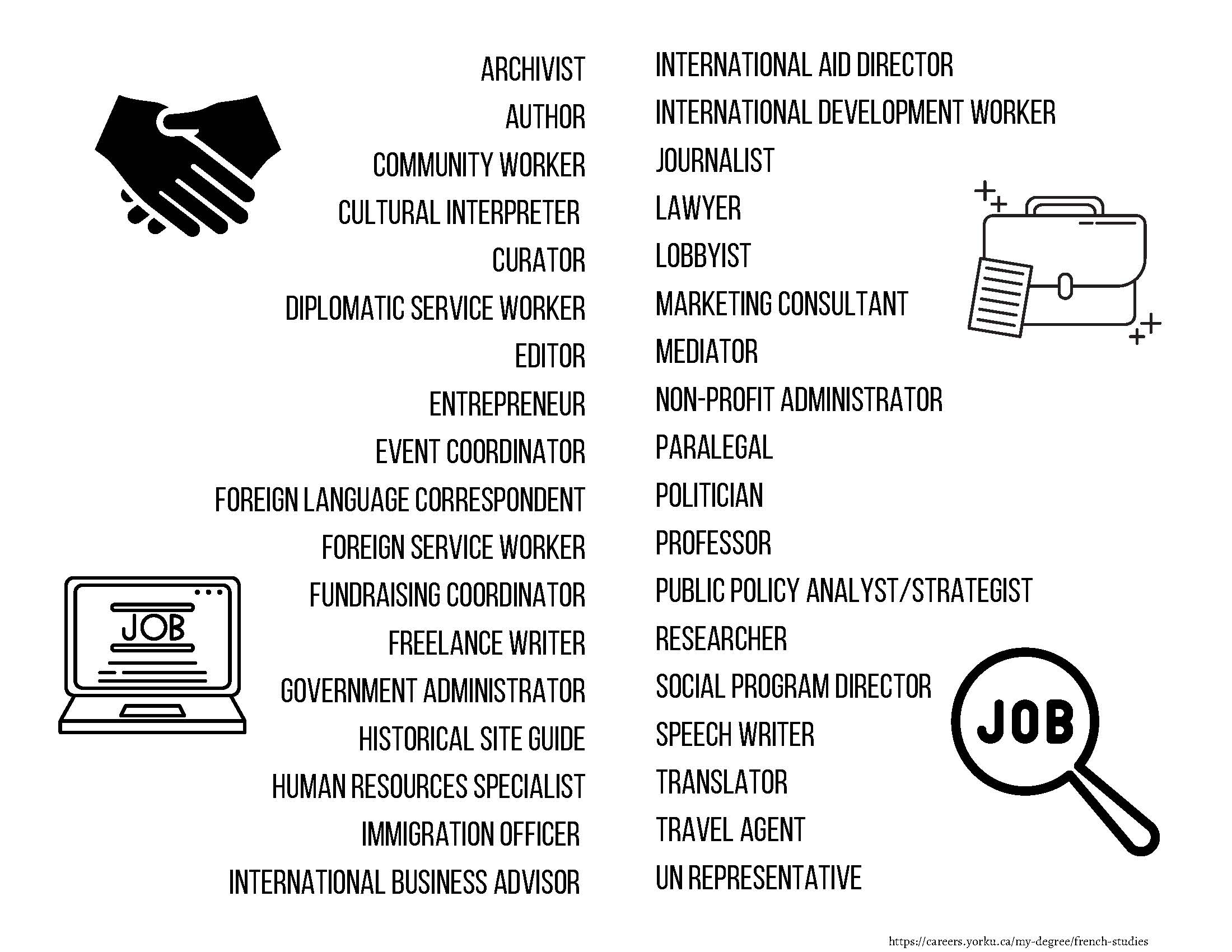 Professional Careers 