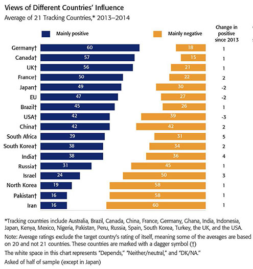 BBC Global Poll 2014