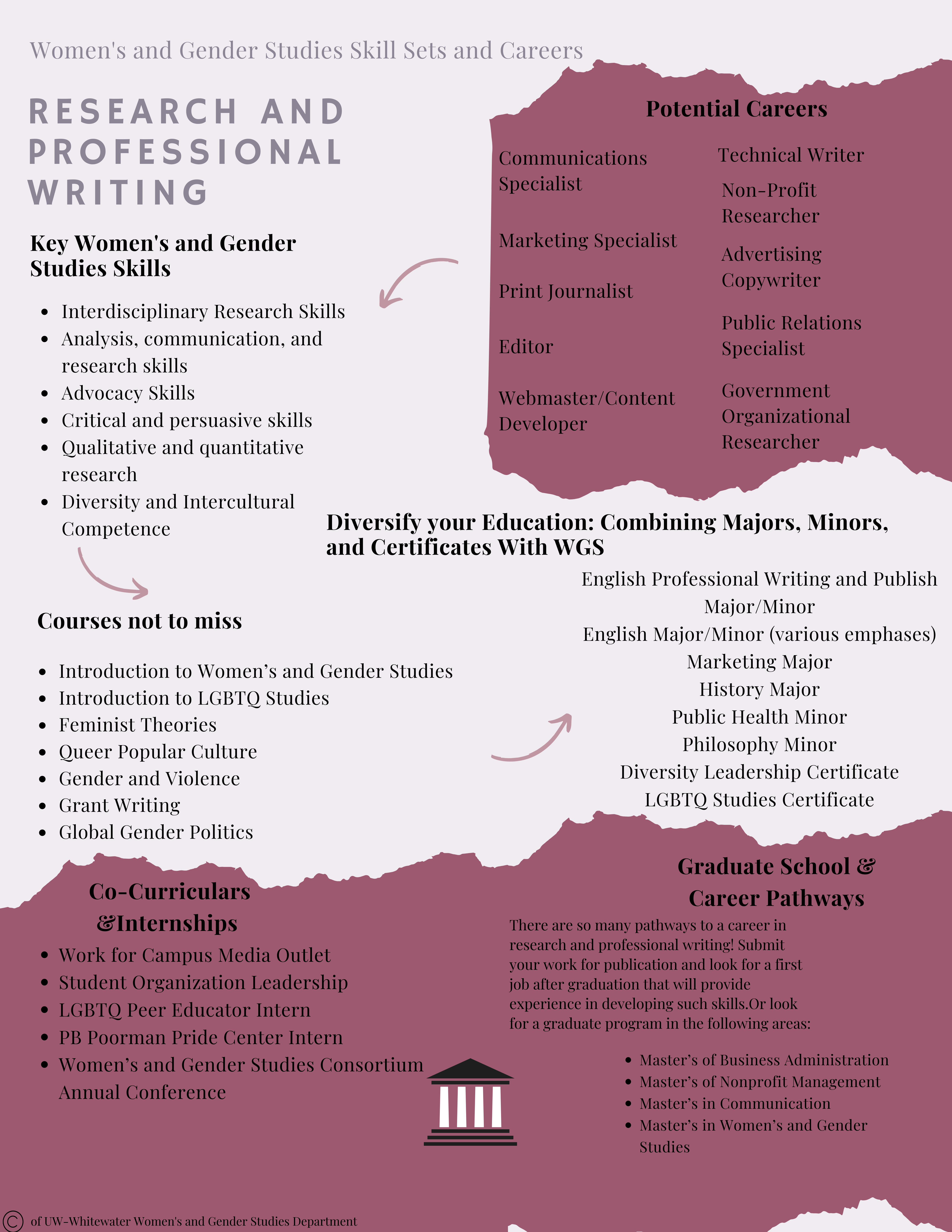 Department of Women's and Gender Studies | UW-Whitewater