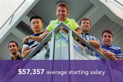 $41,359 average starting salary