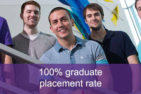 100% graduate placement rate