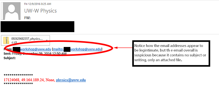 Malicious email example spoofed UW-Whitewater domain