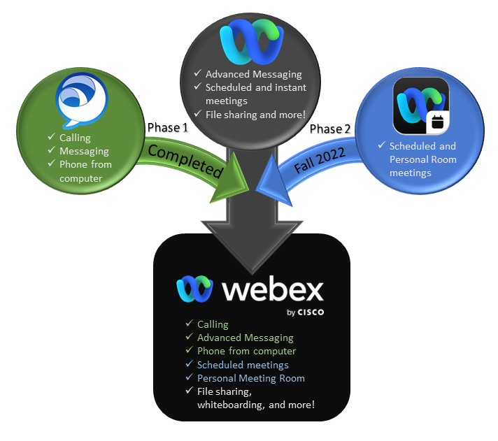Cisco App Consolidation