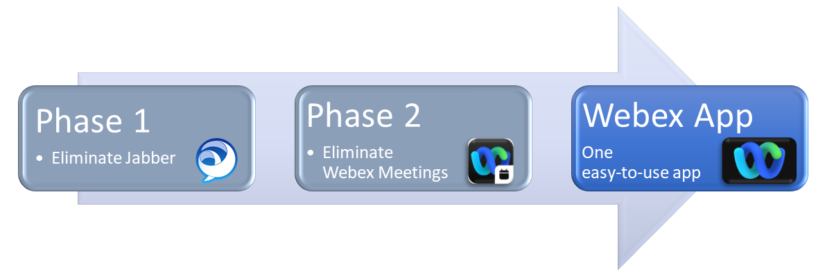 Consolidate Communication Apps