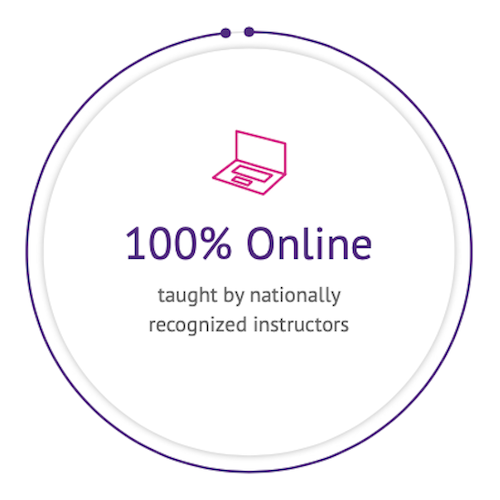 100% Online taught by nationally recognized instructors